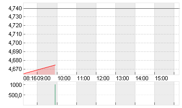 METRO AG   ST O.N. Chart