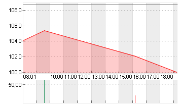 BIONTECH SE SPON. ADRS 1 Chart