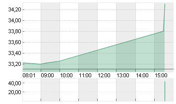 MATCH GR.INC. NEW DL-,001 Chart