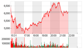 D-WAVE QUANTUM   DL-,0001 Chart