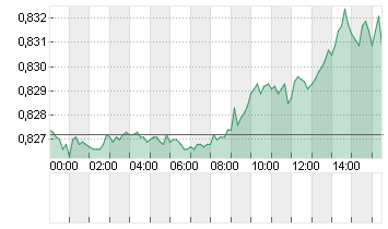 CROSS RATE EO/LS Chart