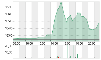 TEXAS INSTR.         DL 1 Chart