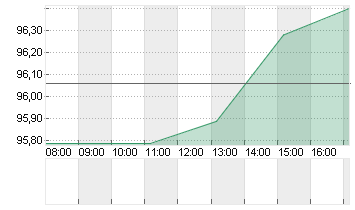 GROSSBRIT. 24/54 Chart