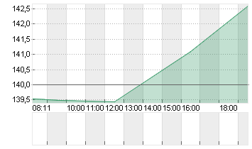 DECKERS OUTDOOR    DL-,01 Chart