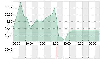 CVC CAPITAL PARTNERS PLC Chart