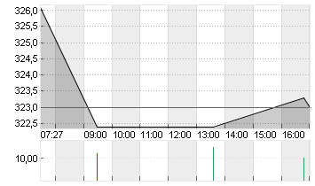 MTU AERO ENGINES NA O.N. Chart