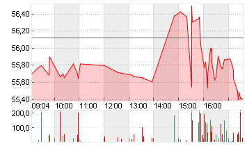 MODERNA INC.     DL-,0001 Chart