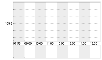 RTX CORP.            -,01 Chart