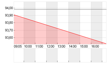 GROSSBRIT. 24/54 Chart