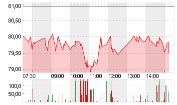 UBER TECH.      DL-,00001 Chart