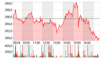 UNITEDHEALTH GROUP DL-,01 Chart