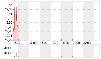 NY COM.BANC. Chart