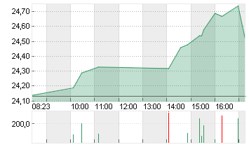 KONINKL. PHILIPS EO -,20 Chart