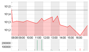 BUNDANL.V.24/34 Chart