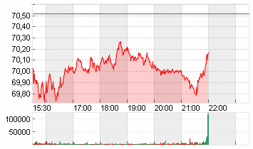 COCA-COLA CO.      DL-,25 Chart