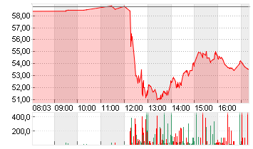 CVS HEALTH CORP.   DL-,01 Chart