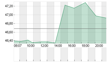 IAC INC.         DL-,0001 Chart