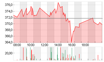 HOME DEPOT INC.    DL-,05 Chart