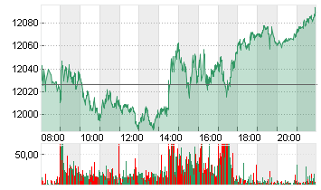 SMI-FUTURES (REV. KONTR.) Chart