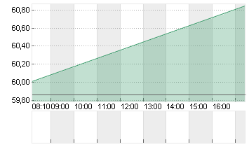 BNP PARIBAS INH.     EO 2 Chart