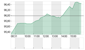 GROSSBRIT. 24/54 Chart