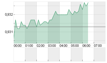 CROSS RATE EO/SF Chart