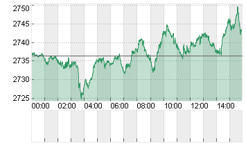 GOLD UNZE 999.9 Chart