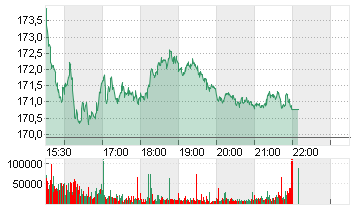 BOEING CO.           DL 5 Chart