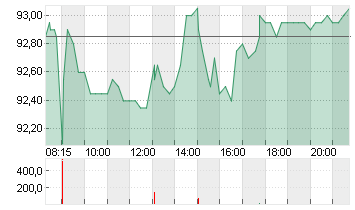 CTS EVENTIM KGAA Chart