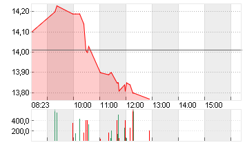 COMPUGROUP MED. NA O.N. Chart