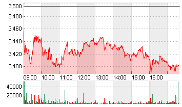 THYSSENKRUPP AG O.N. Chart