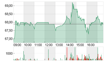 SUSS MICROTEC SE NA O.N. Chart