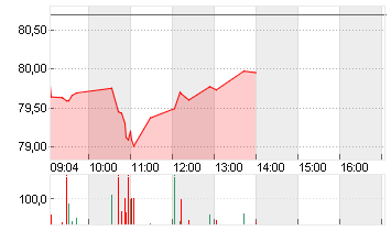UBER TECH.      DL-,00001 Chart