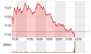 DISNEY (WALT) CO. Chart