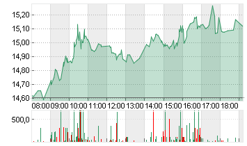 AIXTRON SE NA O.N. Chart