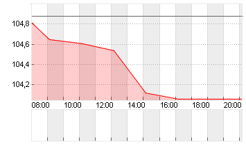 GROSSBRIT. 23/34 Chart