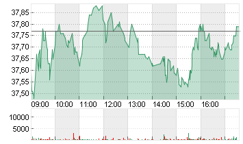 FRESEN.MED.CARE AG INH ON Chart