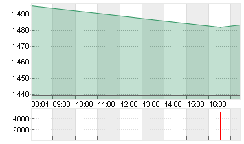 GEELY AUTO. HLDGS  HD-,02 Chart