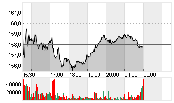 EXPEDIA GRP INC. DL-,0001 Chart