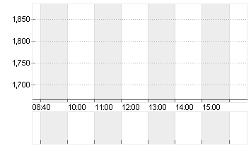 BITFARMS LTD Chart