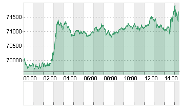 BTC/USD Chart