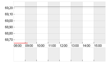 JOHNSON CONTR.INTL.DL-,01 Chart