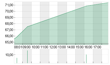 THE TRA.DESK A DL-,000001 Chart