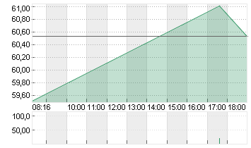 DR.ING.H.C.F.PORSCHE VZO Chart