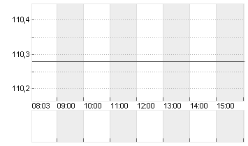 ABBOTT LABS Chart