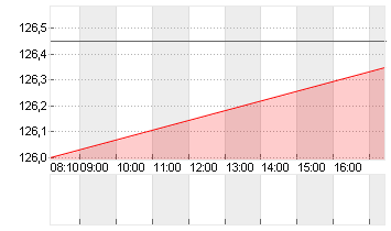 PERNOD RICARD        O.N. Chart