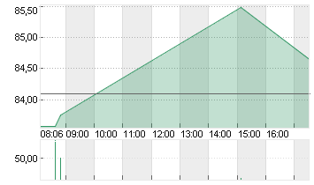 BLOCK INC. A Chart