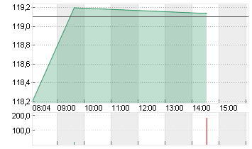 KKR + CO. INC.       O.N. Chart