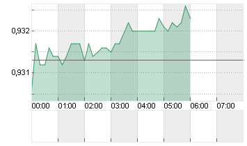 CROSS RATE EO/SF Chart