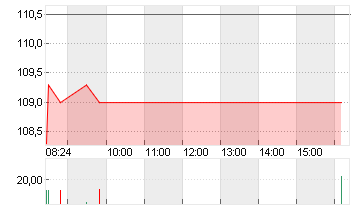 BIOMERIEUX (P.S.)    O.N. Chart